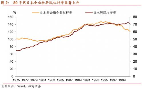 【招商宏观】货币宽松向左，汇率协调向右