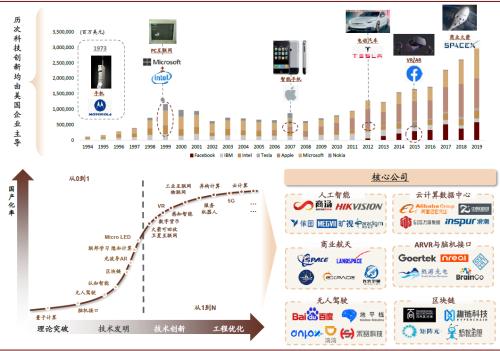 中金：后疫情时代科技如何助力数字经济发展？