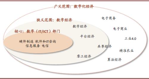 中金：后疫情时代科技如何助力数字经济发展？