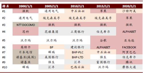 中金：后疫情时代科技如何助力数字经济发展？