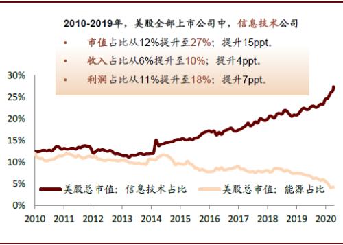 中金：后疫情时代科技如何助力数字经济发展？