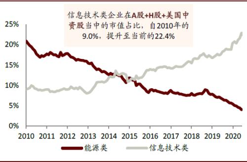 中金：后疫情时代科技如何助力数字经济发展？