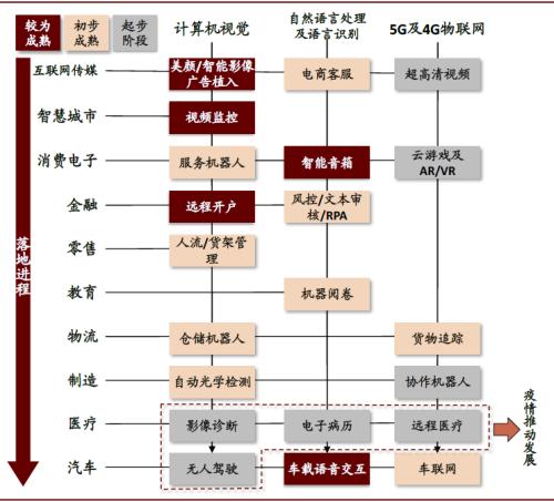 中金：后疫情时代科技如何助力数字经济发展？