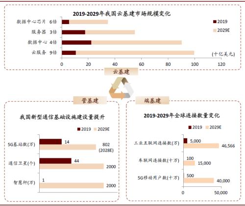 中金：后疫情时代科技如何助力数字经济发展？