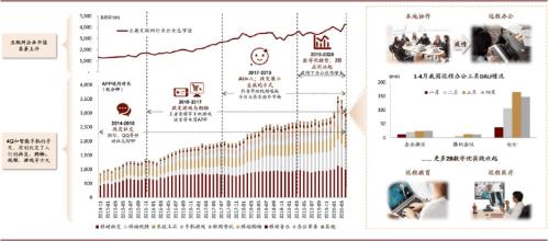 中金：后疫情时代科技如何助力数字经济发展？