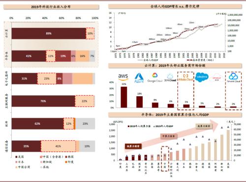 中金：后疫情时代科技如何助力数字经济发展？