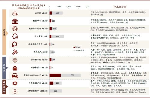 中金：后疫情时代科技如何助力数字经济发展？