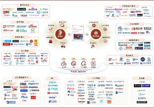 中金：后疫情时代科技如何助力数字经济发展？