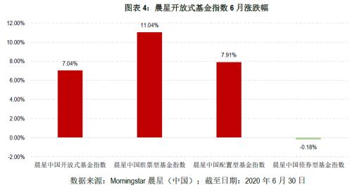 6月基金月报 