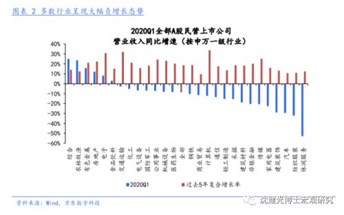 1.5万亿让利如何突围？