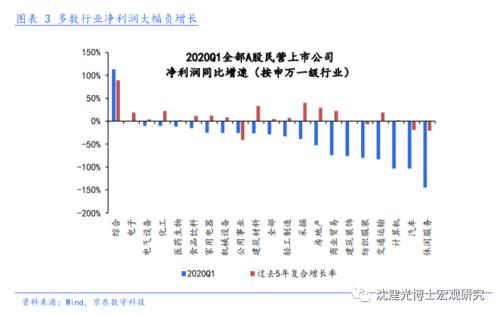 1.5万亿让利如何突围？