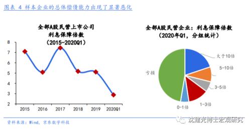 1.5万亿让利如何突围？