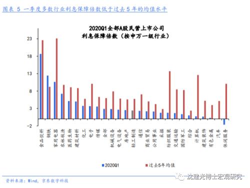 1.5万亿让利如何突围？