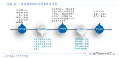 1.5万亿让利如何突围？