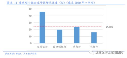 1.5万亿让利如何突围？