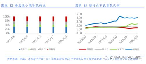 1.5万亿让利如何突围？