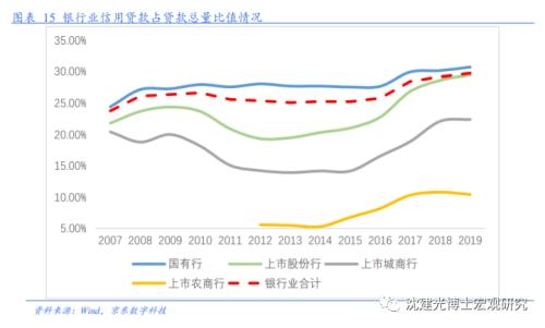 1.5万亿让利如何突围？