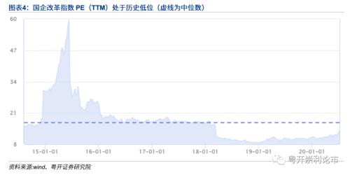 粤开策略 