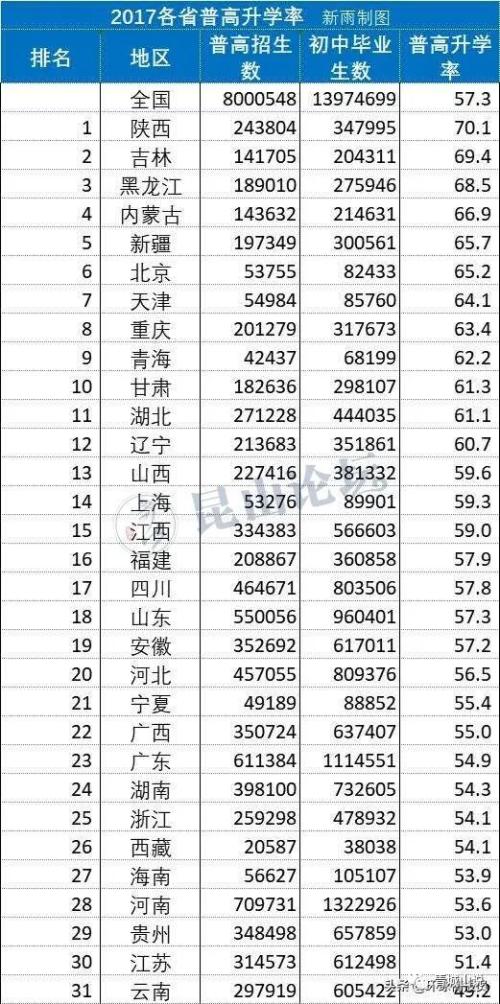 高考人数的减少，引出山东最大的人口危机！