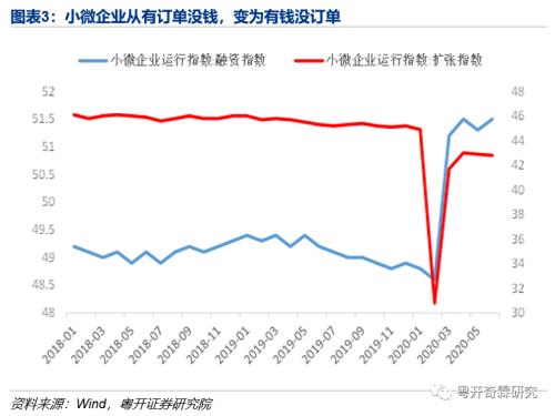 李奇霖：通缩趋势不变