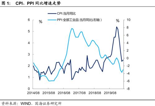 【国海固收·靳毅团队】“真”拐点与“假”拐点