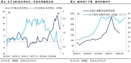 【国海固收·靳毅团队】“真”拐点与“假”拐点