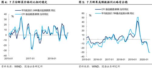 【国海固收·靳毅团队】“真”拐点与“假”拐点