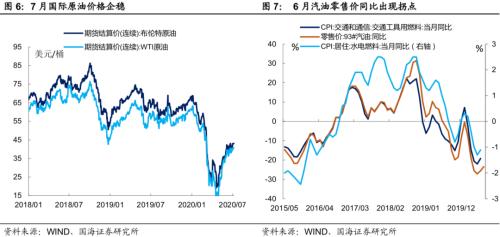 【国海固收·靳毅团队】“真”拐点与“假”拐点