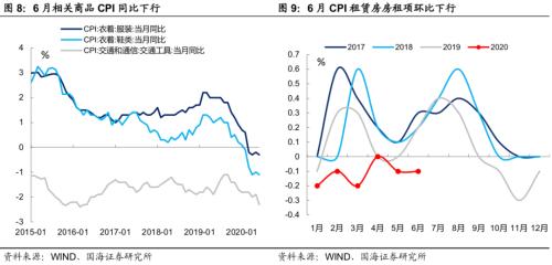 【国海固收·靳毅团队】“真”拐点与“假”拐点