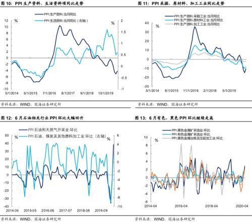 【国海固收·靳毅团队】“真”拐点与“假”拐点