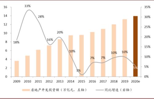 中金挖机利用指数：6月同比增长2.7%，降水影响有限