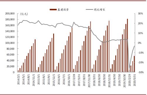 中金挖机利用指数：6月同比增长2.7%，降水影响有限