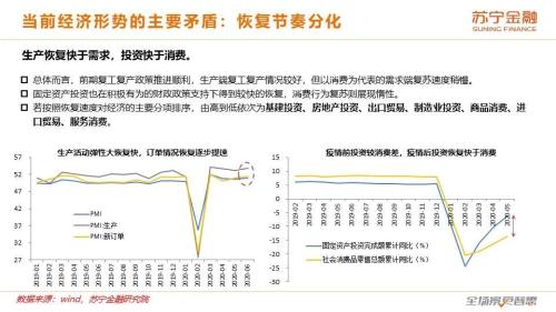 牛市背后的基本面：2020下半年宏观经济