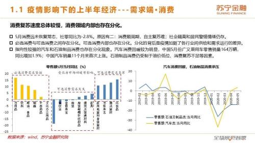 牛市背后的基本面：2020下半年宏观经济