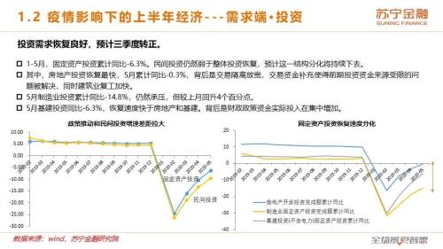 牛市背后的基本面：2020下半年宏观经济