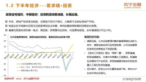 牛市背后的基本面：2020下半年宏观经济