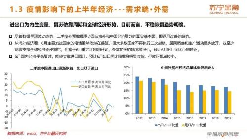 牛市背后的基本面：2020下半年宏观经济