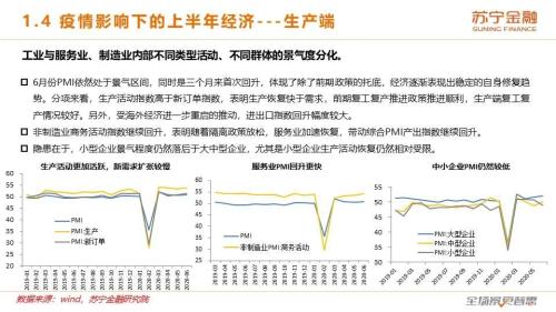 牛市背后的基本面：2020下半年宏观经济