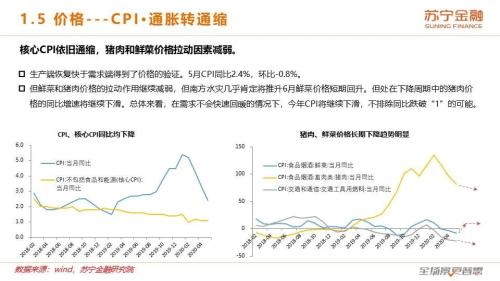 牛市背后的基本面：2020下半年宏观经济