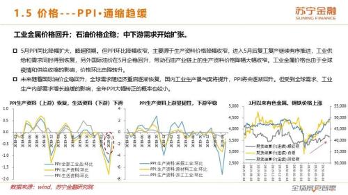 牛市背后的基本面：2020下半年宏观经济