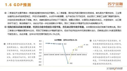 牛市背后的基本面：2020下半年宏观经济