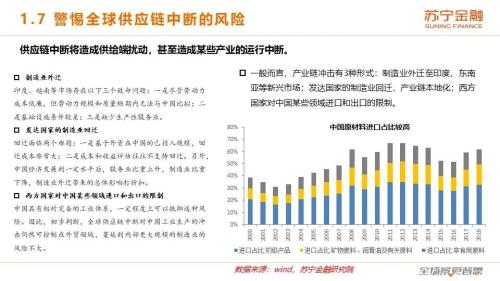 牛市背后的基本面：2020下半年宏观经济