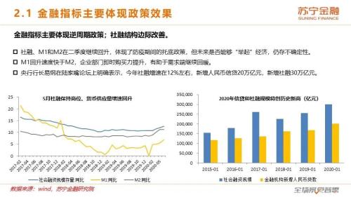 牛市背后的基本面：2020下半年宏观经济