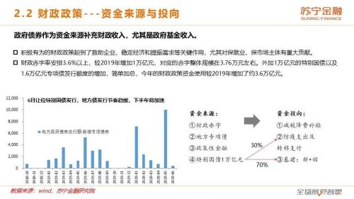 牛市背后的基本面：2020下半年宏观经济