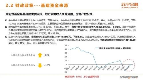 牛市背后的基本面：2020下半年宏观经济