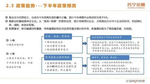 牛市背后的基本面：2020下半年宏观经济