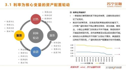 牛市背后的基本面：2020下半年宏观经济