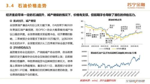 牛市背后的基本面：2020下半年宏观经济