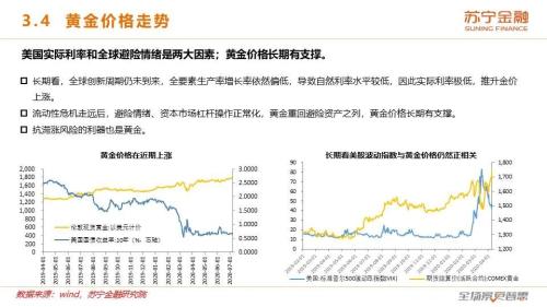 牛市背后的基本面：2020下半年宏观经济