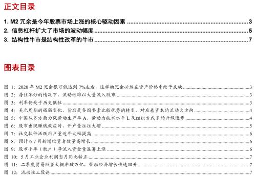 【浙商宏观||李超】M2冗余、信息杠杆与结构性牛市